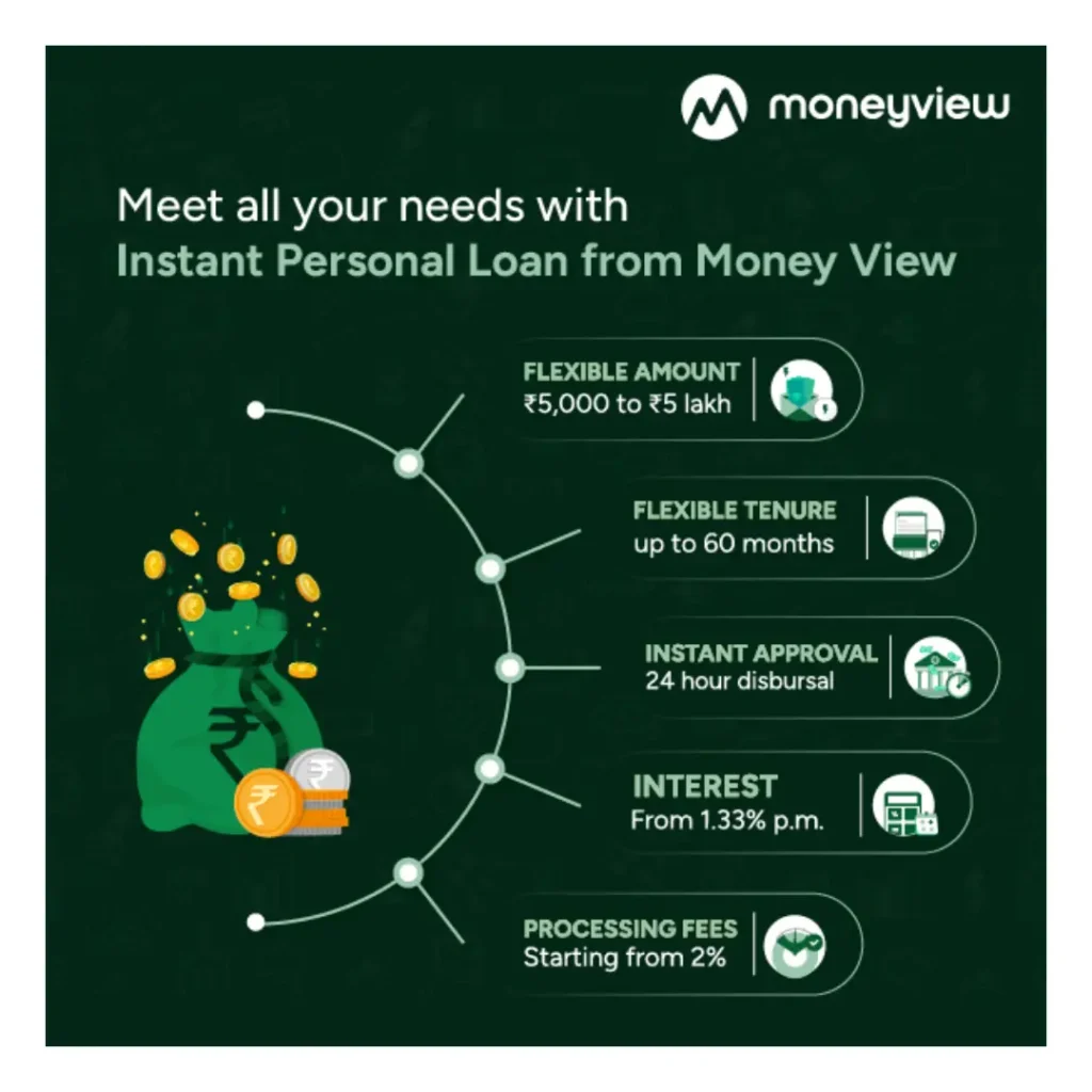 MoneyView Loan