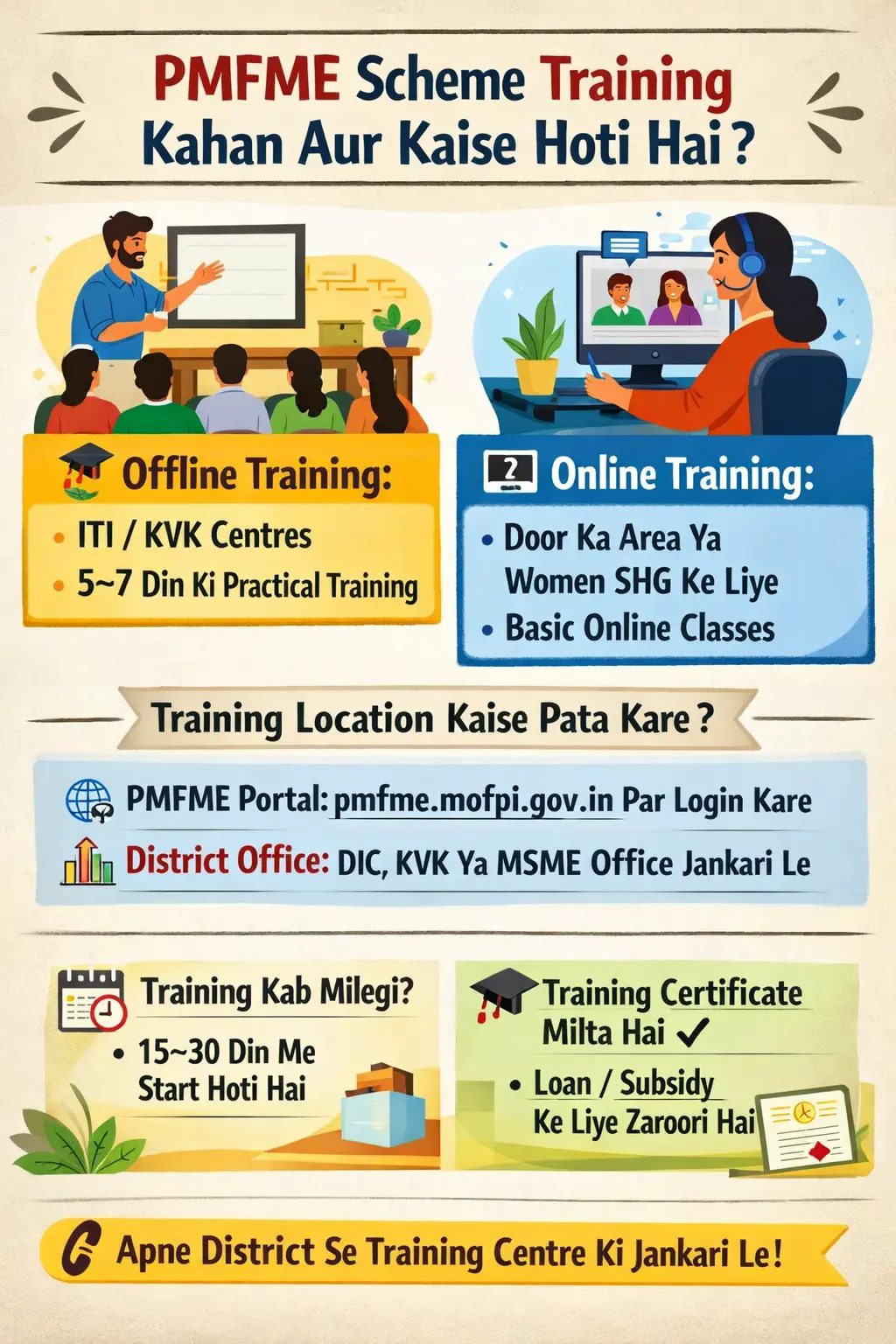 PMFME Scheme Training